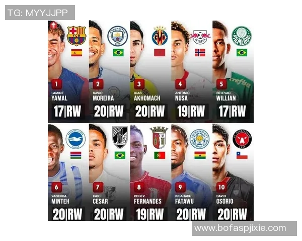 当前世界足球右边锋十强球员盘点与排名分析 当前世界足球右边锋十强球员盘点与排名分析