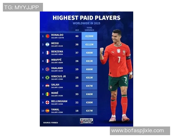 2025年世界足球明星身价排行榜前十名球员一览