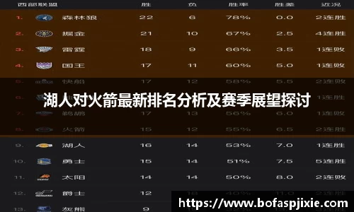 湖人对火箭最新排名分析及赛季展望探讨